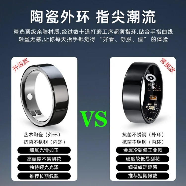 Cross-border smart ring, heart rate, blood oxygen, sleep, HRV, sports, photo, video, emotion management, new SOS ring